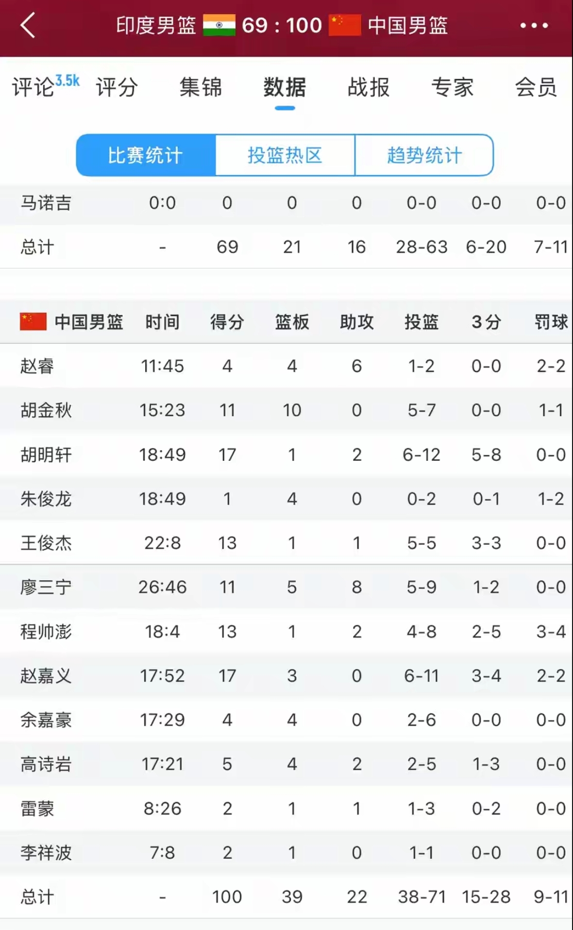 关于今晚亚洲杯前瞻：赵继伟伤情更新，拜仁慕尼黑冲击零封纪录的信息